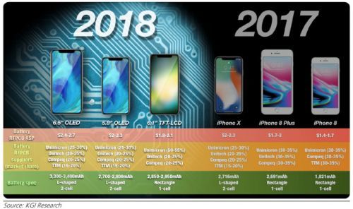 下半年蘋果將推低價位平板、筆記本及新Apple Watch