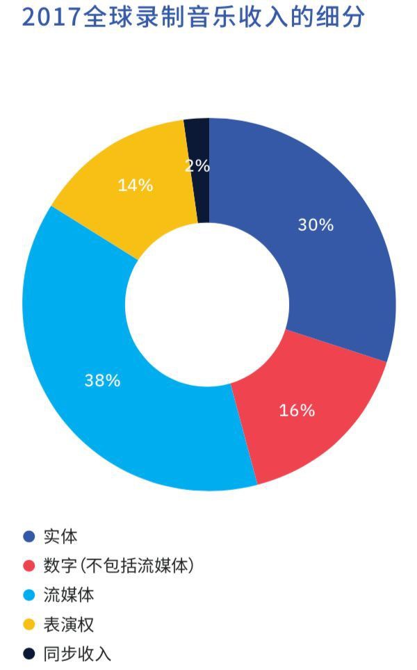 網(wǎng)易云音樂新一輪融資后，中國在線音樂行業(yè)兩強格局穩(wěn)固