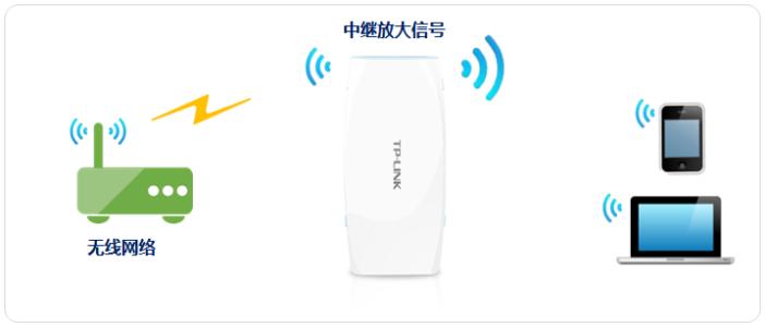 win8路由器穿墻，無線路由器防坑指南