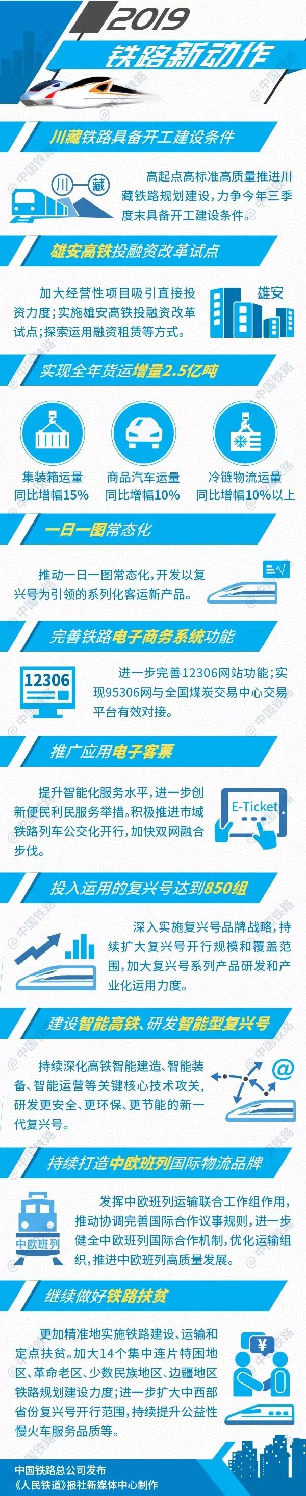 中國鐵路2019年新動(dòng)作：完善12306網(wǎng)站、推廣應(yīng)用電子客票